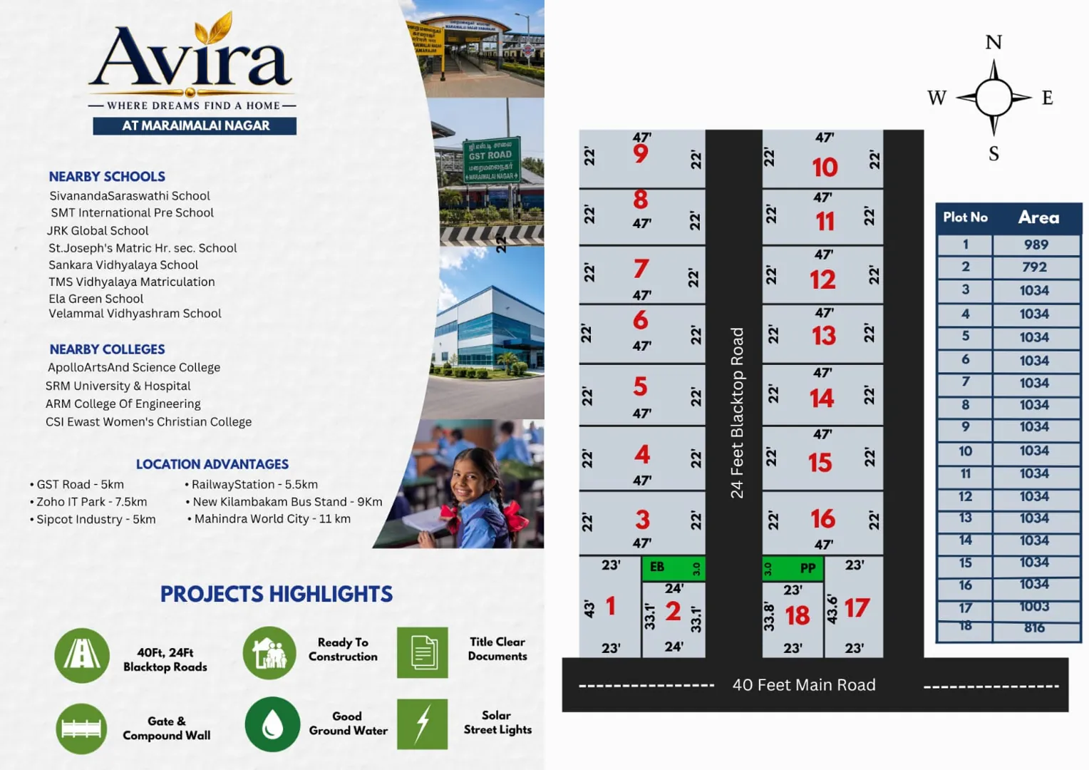 Project name: Avira